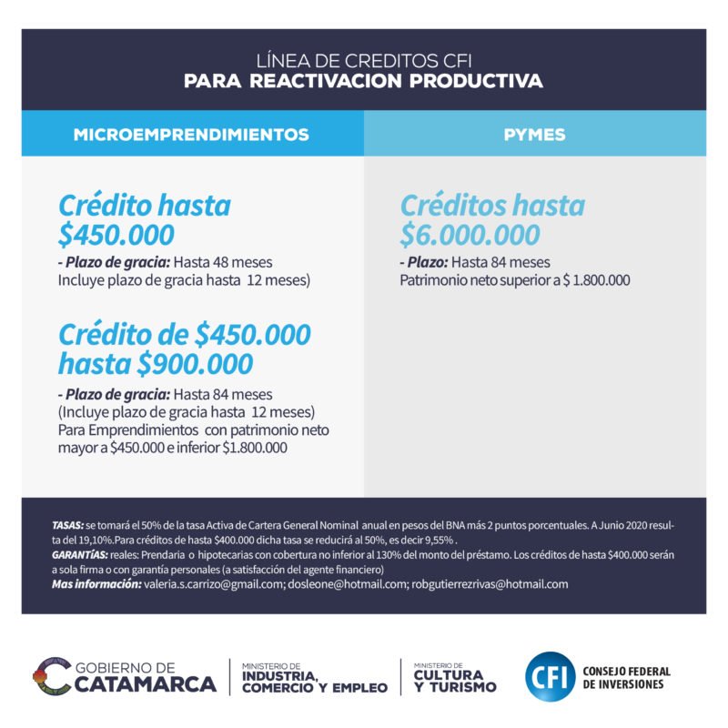 Líneas de créditos del CFI para la Reactivación Productiva