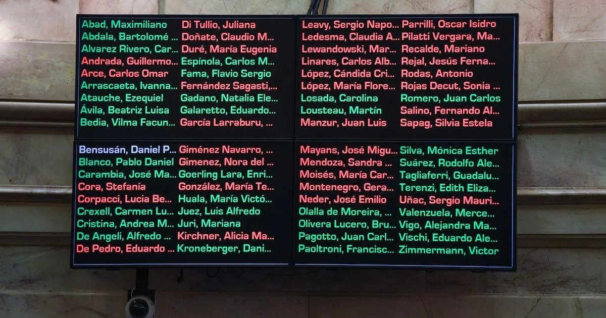 Polémica en el Senado: rechazado el proyecto de Ficha Limpia