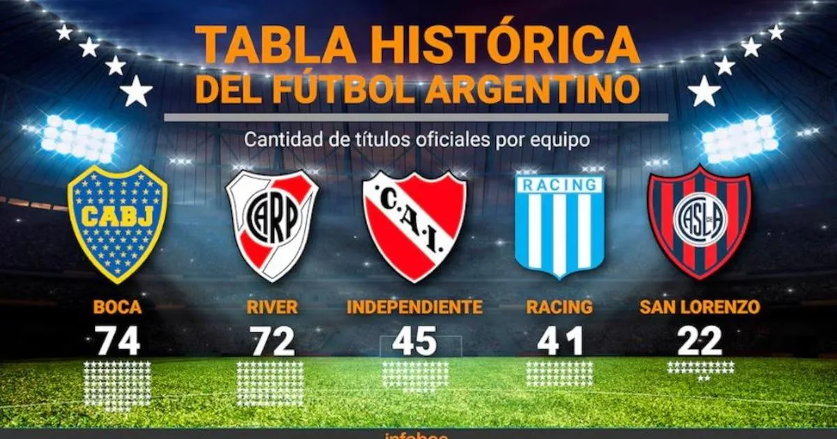 Platense se corona en el Torneo Apertura y reconfigura la tabla histórica de títulos